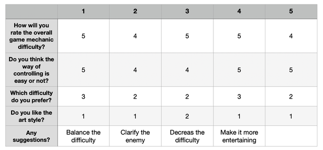 outcomes