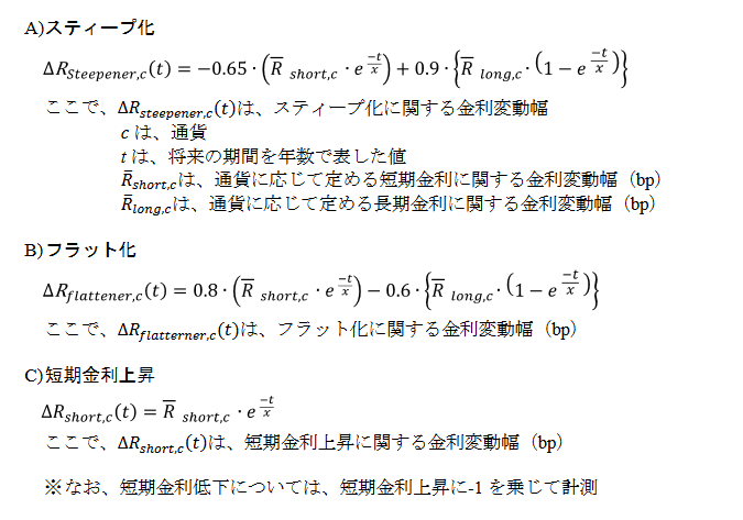 Screenshot_2019-03-07 野村資本市場研究所｜金融機関の自主性が尊重される銀行勘定の金利リスク（IRRBB）の国内適用方針（PDF） - 2017sum01web pdf.png