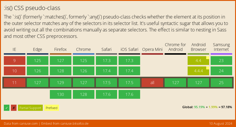 css-matches-pseudo