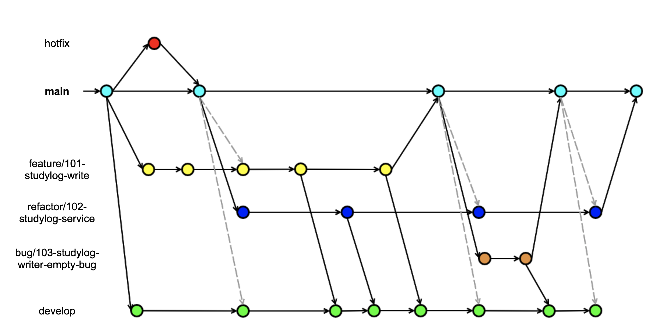 prolog_branch_strategy