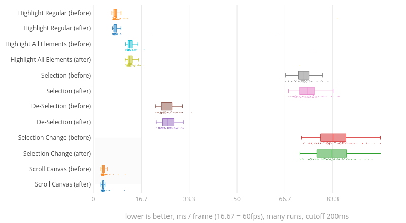 (Chart1)