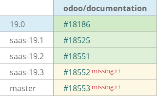 Pull request status dashboard