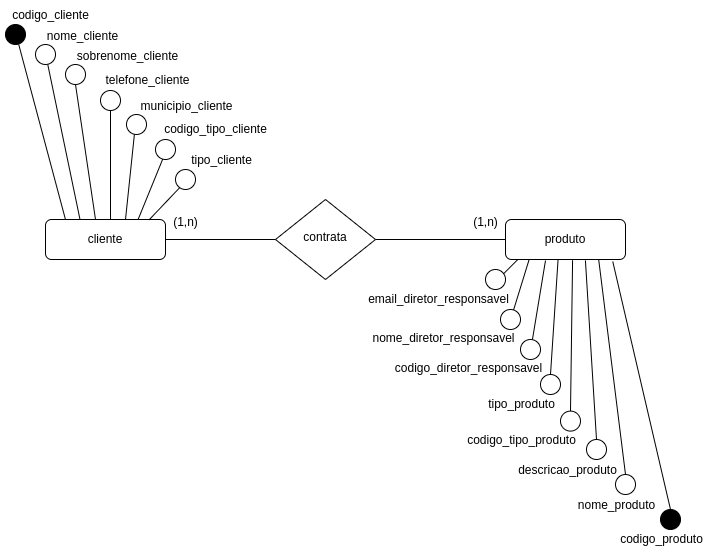 diagrama_conceitual.drawio