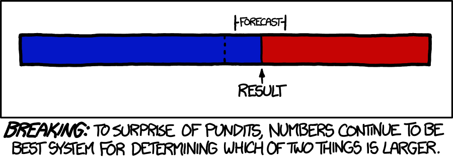 https://xkcd.com/1131