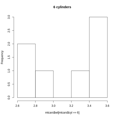 plot of chunk weight-histogam-6