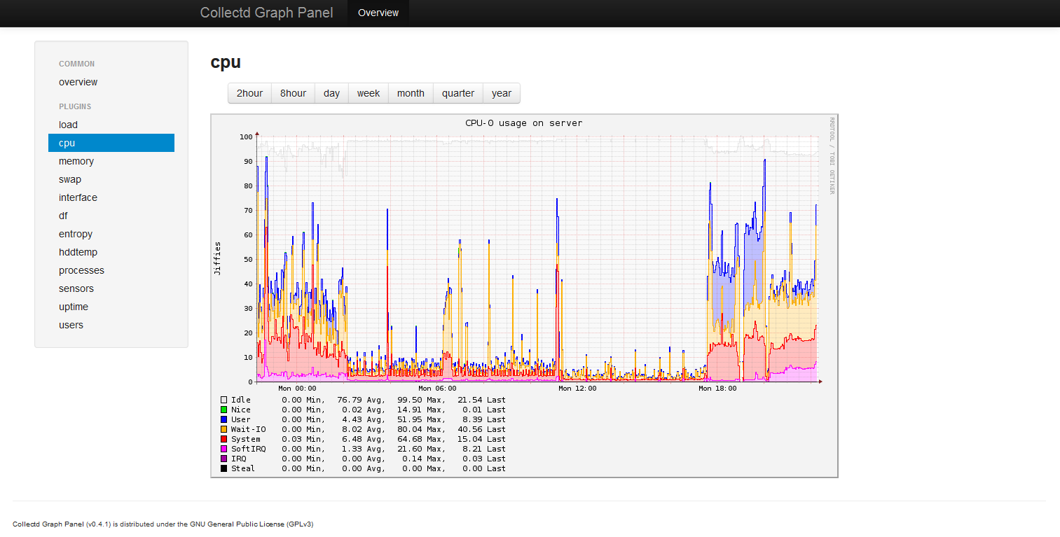 cgp-with-bootstrap