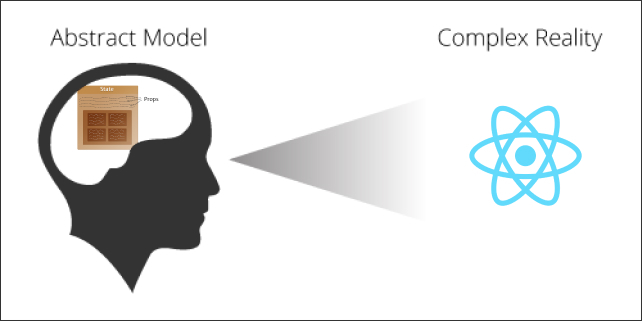 An abstract model inside a mind looking at the React logo