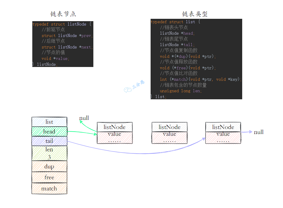 链表linkedlist