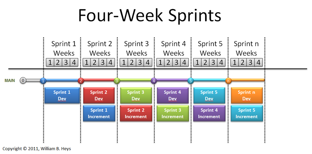 sprint schedule