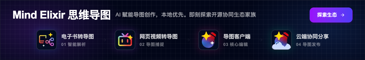 Mind Elixir 思维导图生态