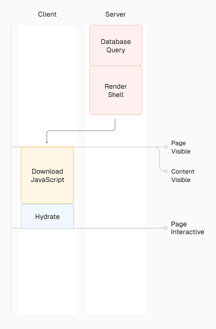 react-rsc-mobile-light.png