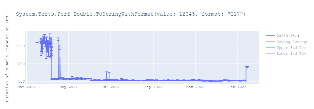 graph