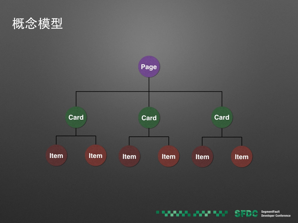 页面结构