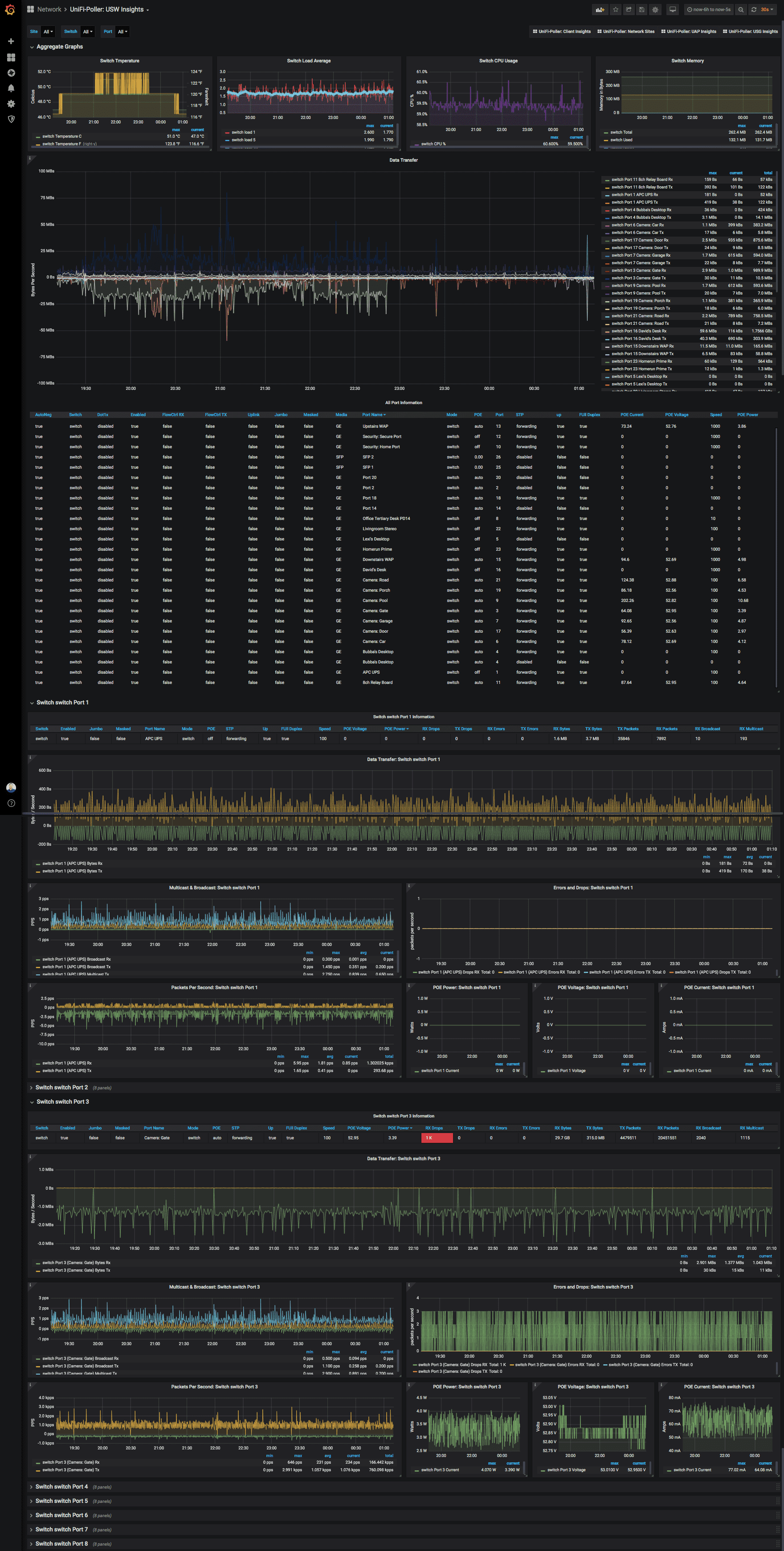 USW Dashboard Image