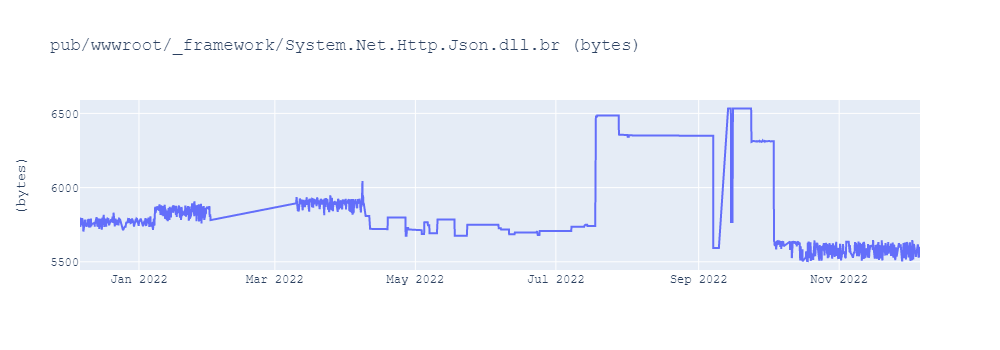 graph