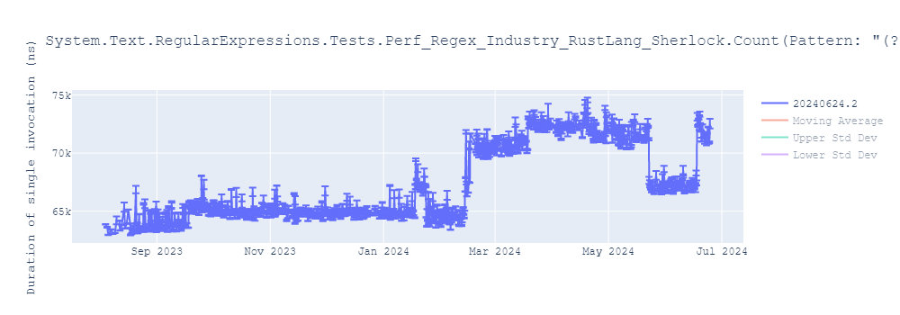 graph