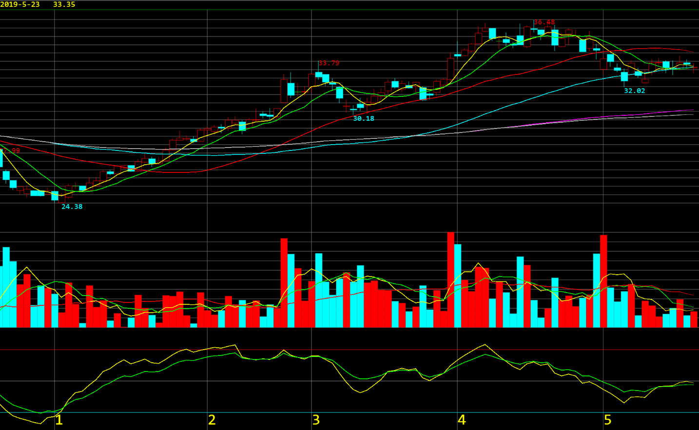 wasmchart screenshot