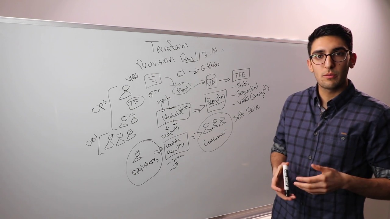 Armon Dadgar: Introduction to Terraform