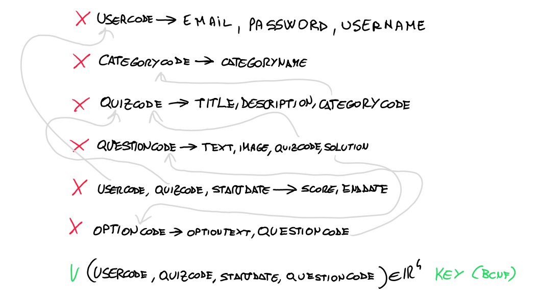 LambertQuiz Relational model