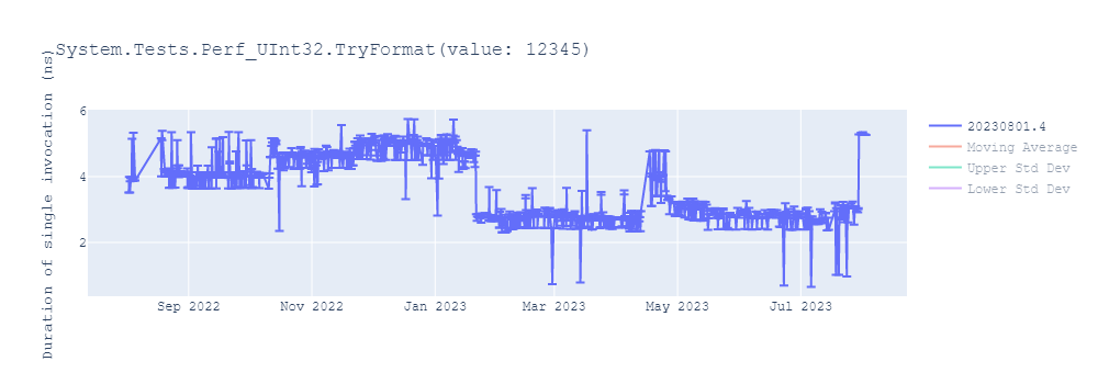 graph