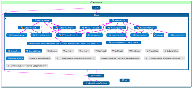 XMapLib-uml