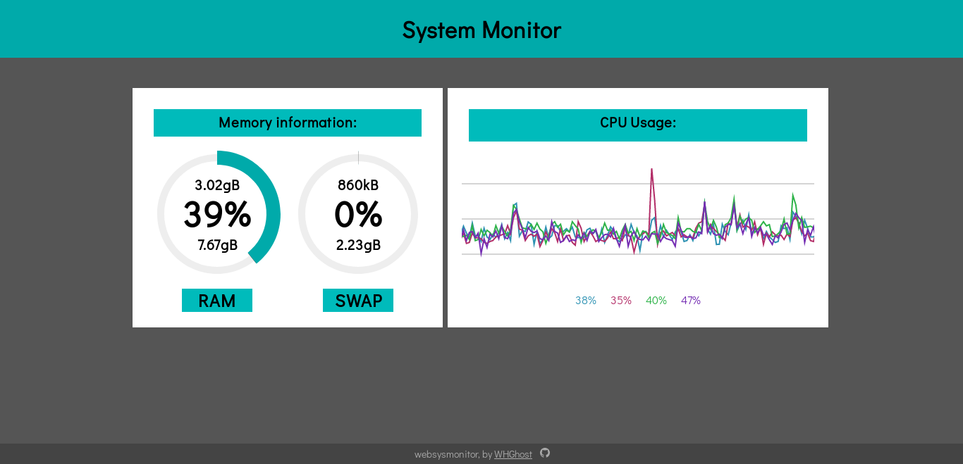 Websysmonitor screenshot