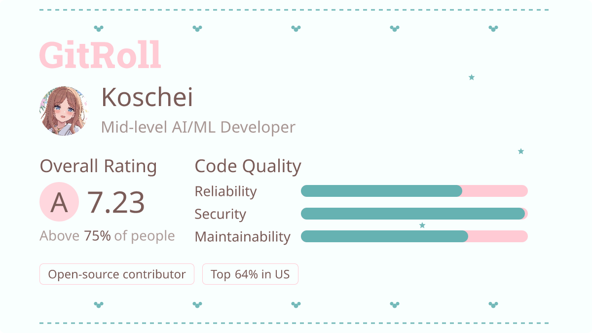 GitRoll Profile Badge