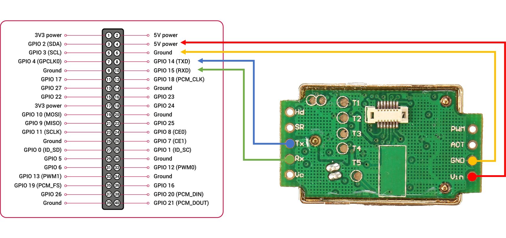 Wiring