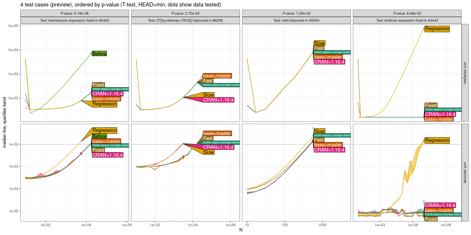 Comparison Plot