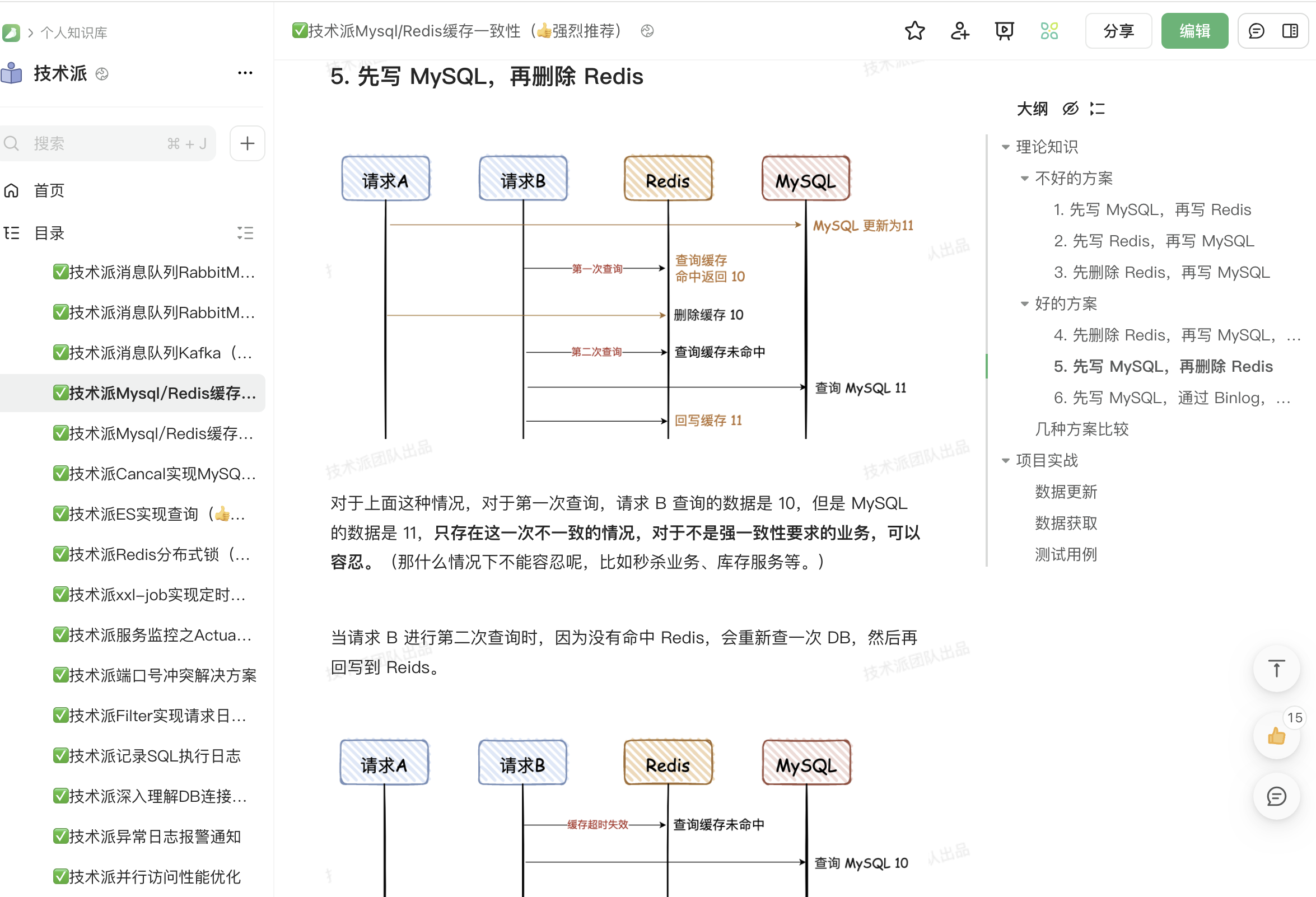 技术派教程