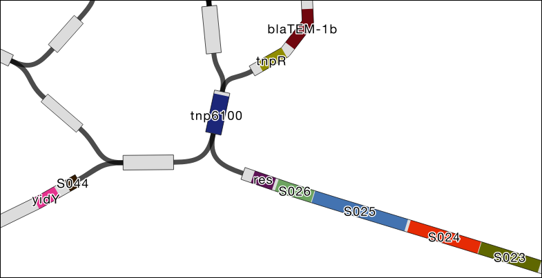 BLAST labels