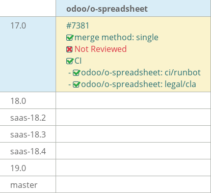 Pull request status dashboard