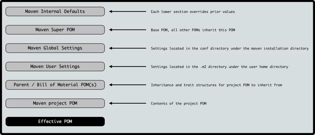 maveneffectivepom.webp