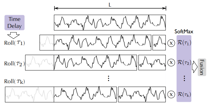 autoformer_autocorrelation_only_aggregation