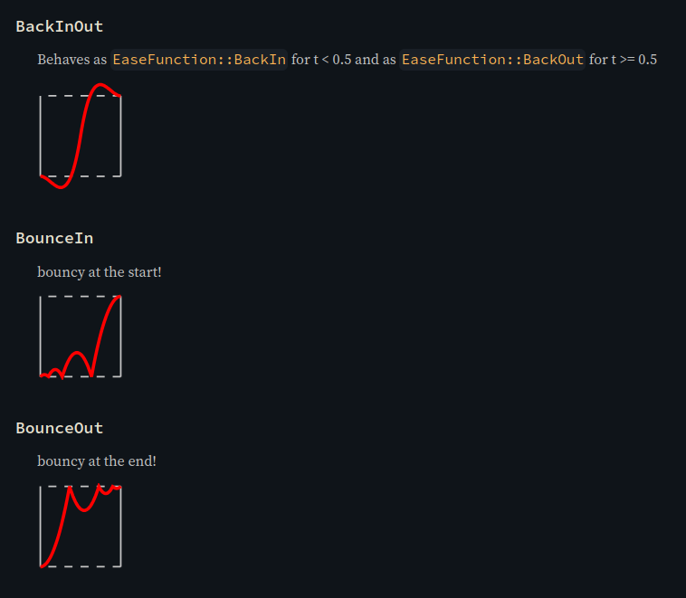 Graphs