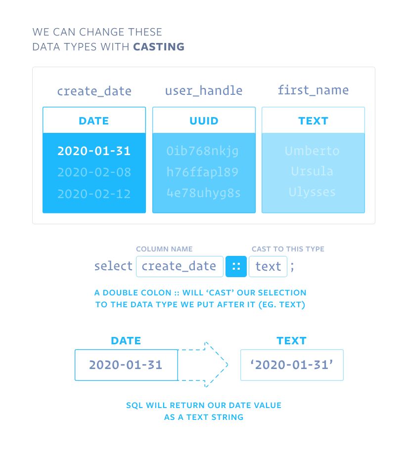 Casting Types 2 Image