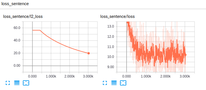 sentence_loss