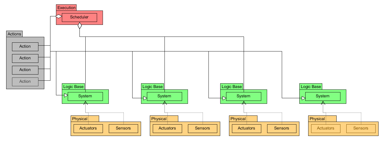 Scheduling System