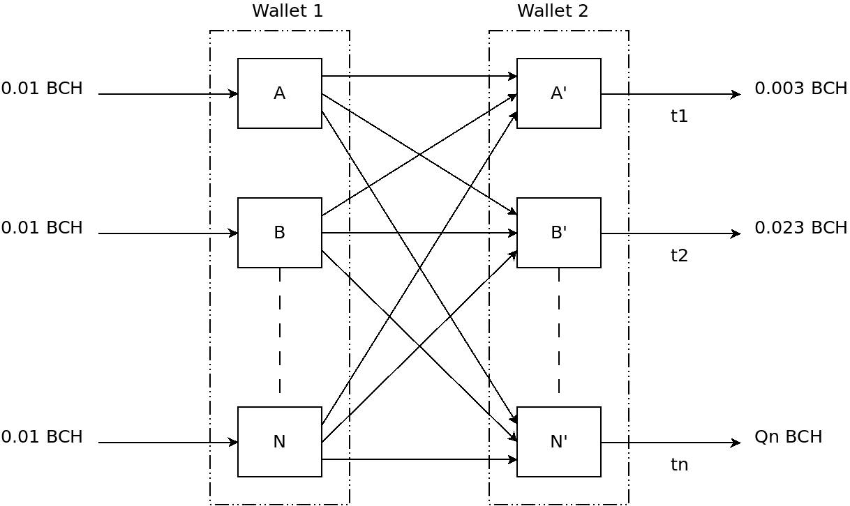 Bootstrap Bots Diagram