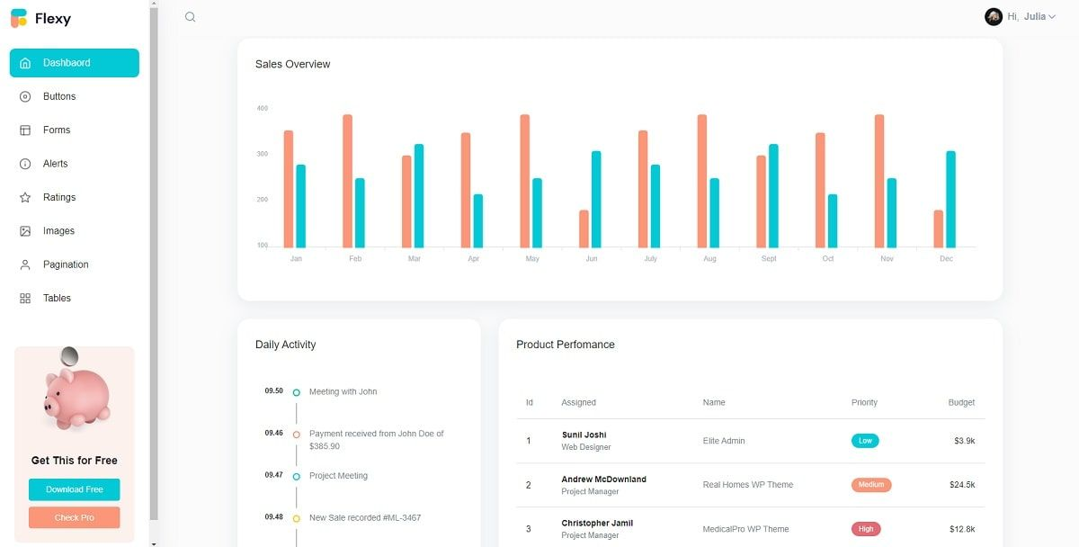 Flexy Nextjs (Free Template) - Charts Page.