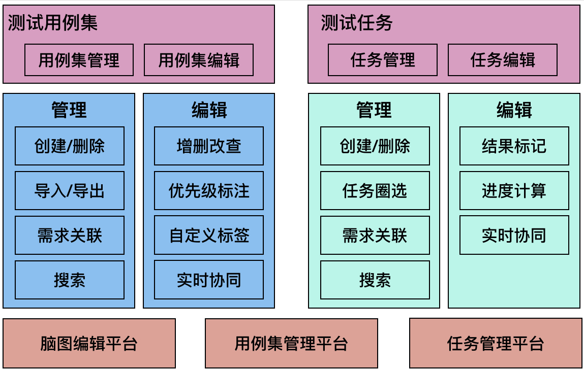 整体架构