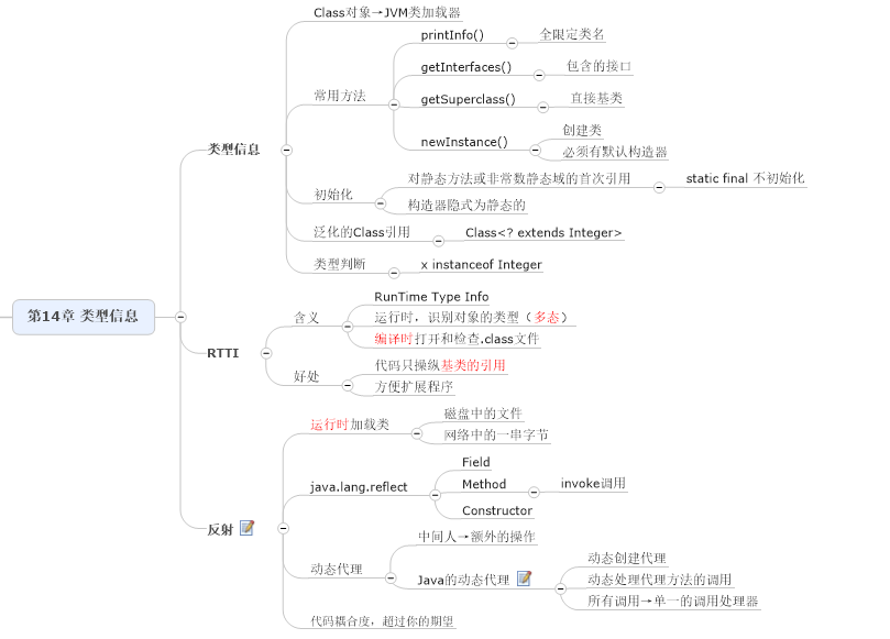 第14章 类型信息