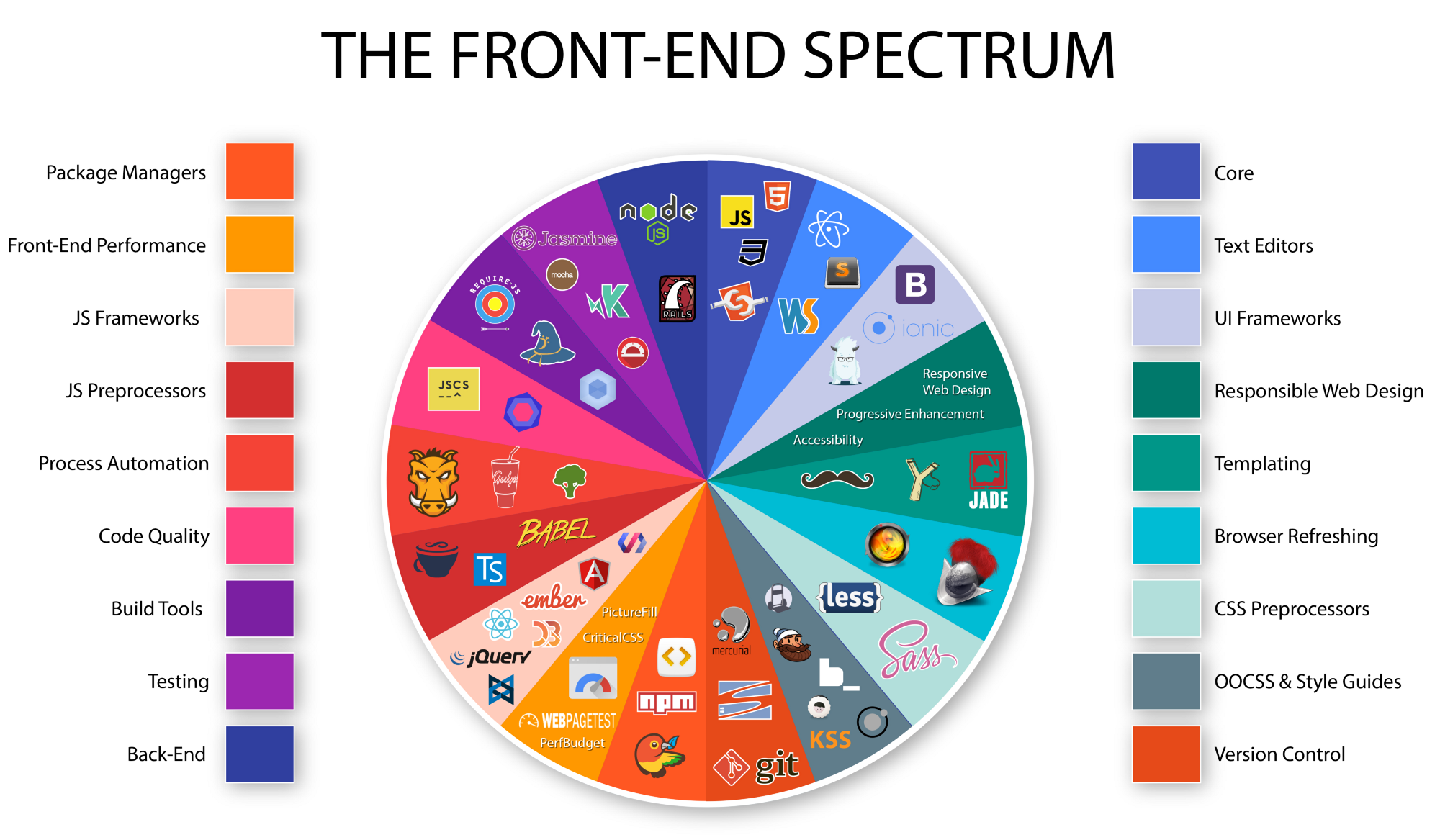 Front-end