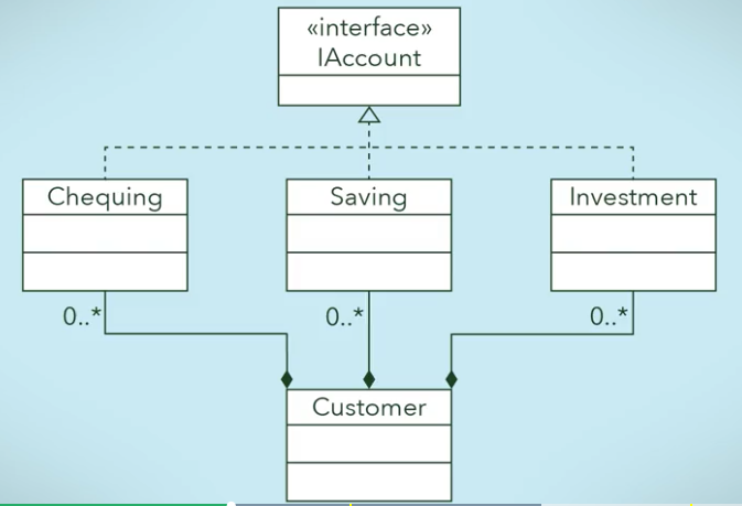 assignment pattern for university