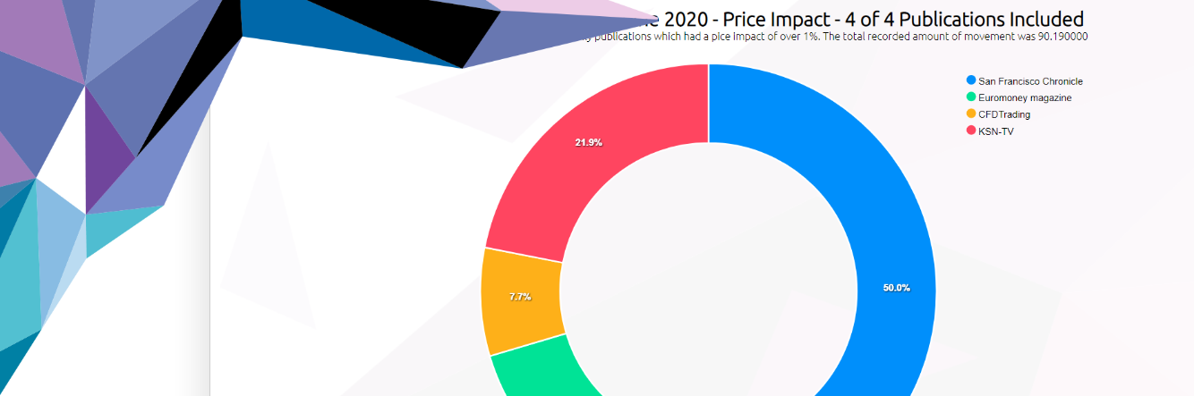 Crypto News Impact