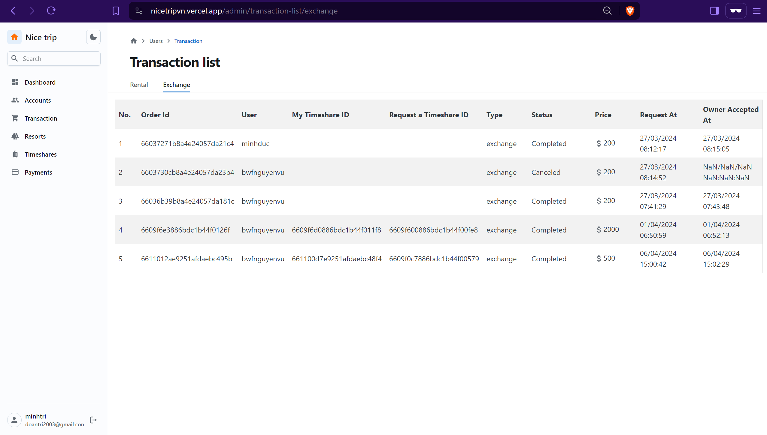 Admin Dashboard | Transaction List Exchange