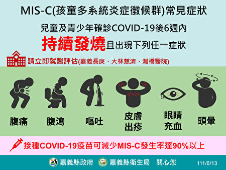 MIS-C（孩童多系统炎症征候群）常见症状。