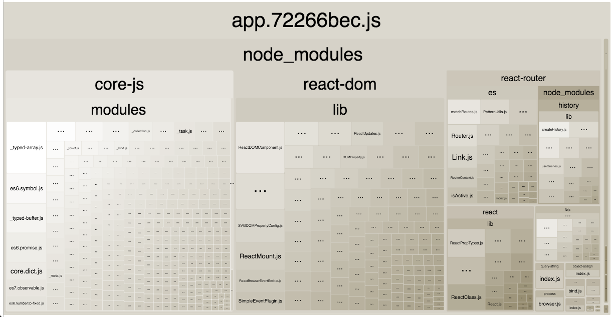 webpack-bundle-analyzer