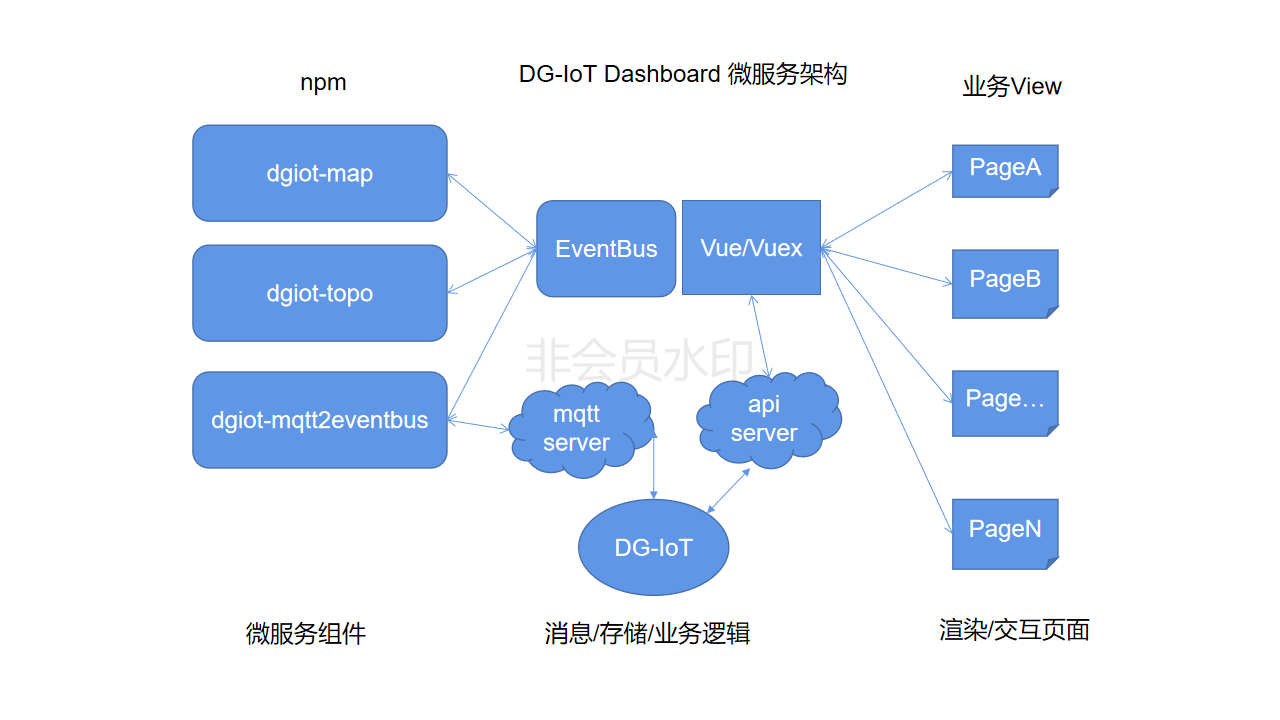 微服务架构图_02.png