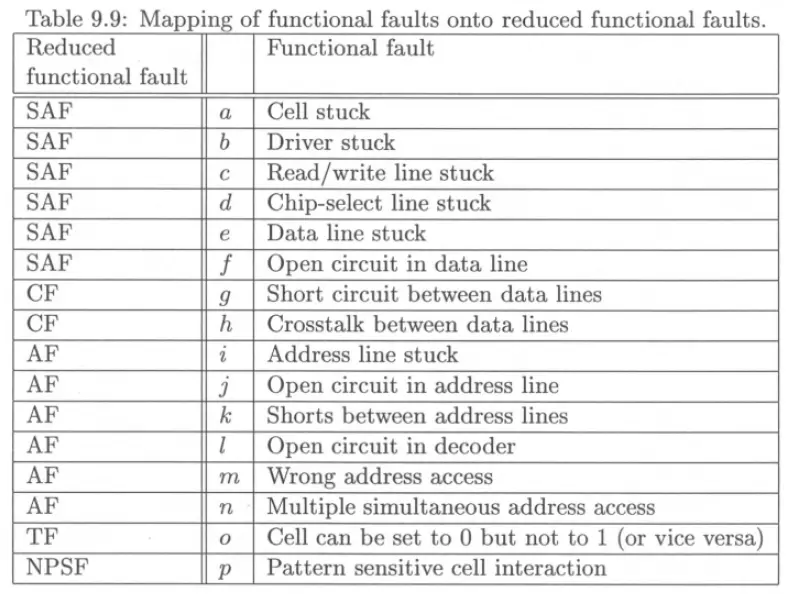 《essentials-of-electronic-testing-for-digital-memory-and-mixed-signal-vlsi-circuits》@2002